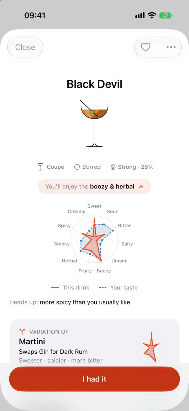 The Black Devil recipe in Stirred Art with a radar chart comparing the drink to your taste