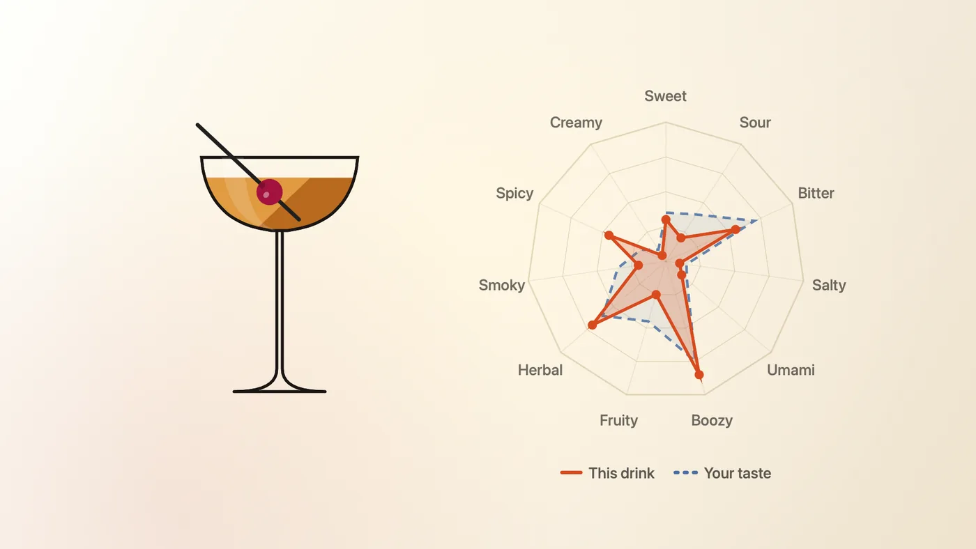 A radar chart of eleven flavours comparing one drink to your taste, beside a coupe