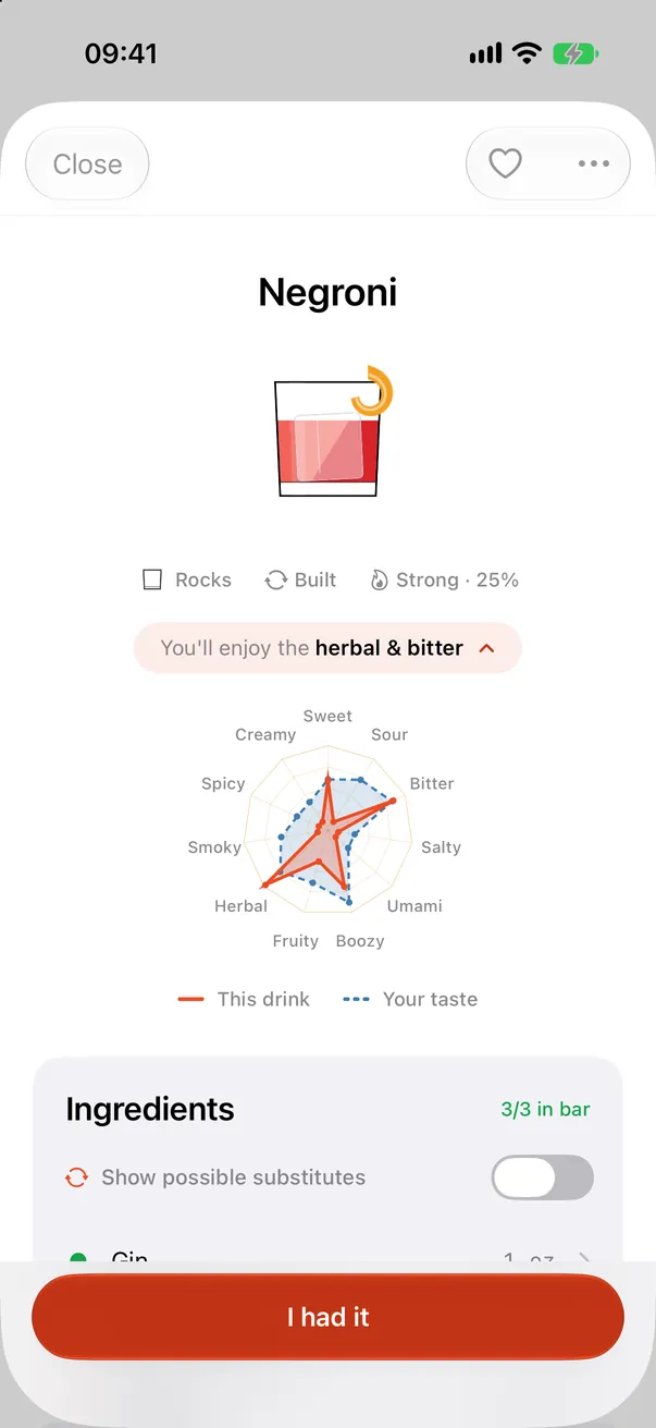 A Negroni with its taste-match radar